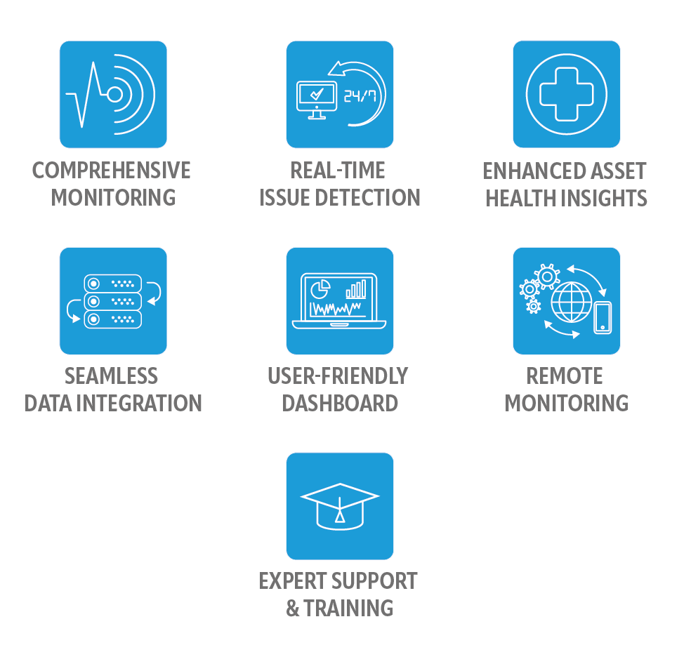 Graphic showing the benefits of condition based monitoring systems for industry